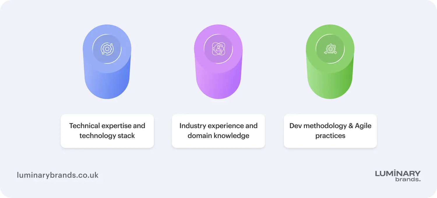 Criteria for choosing a software development company