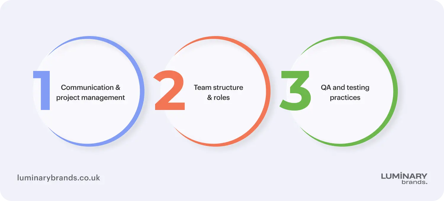 Development process and team collaboration