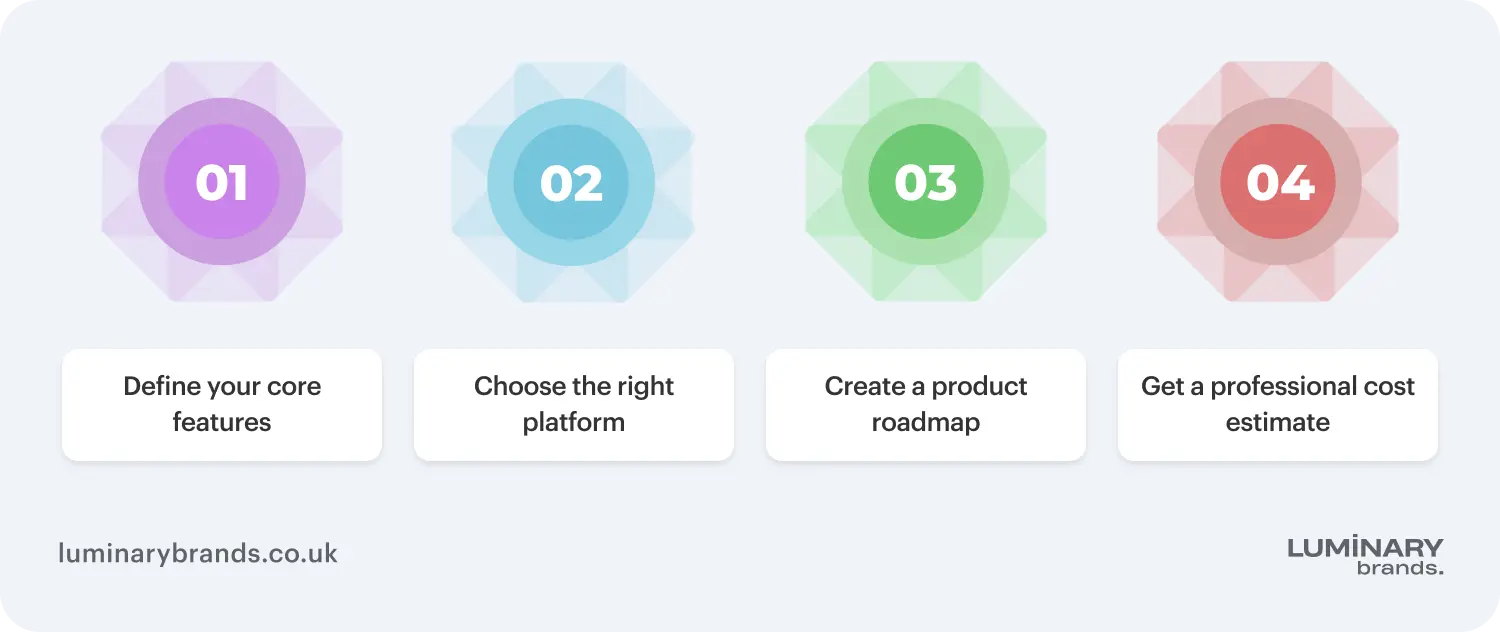 Estimating the cost of your App idea