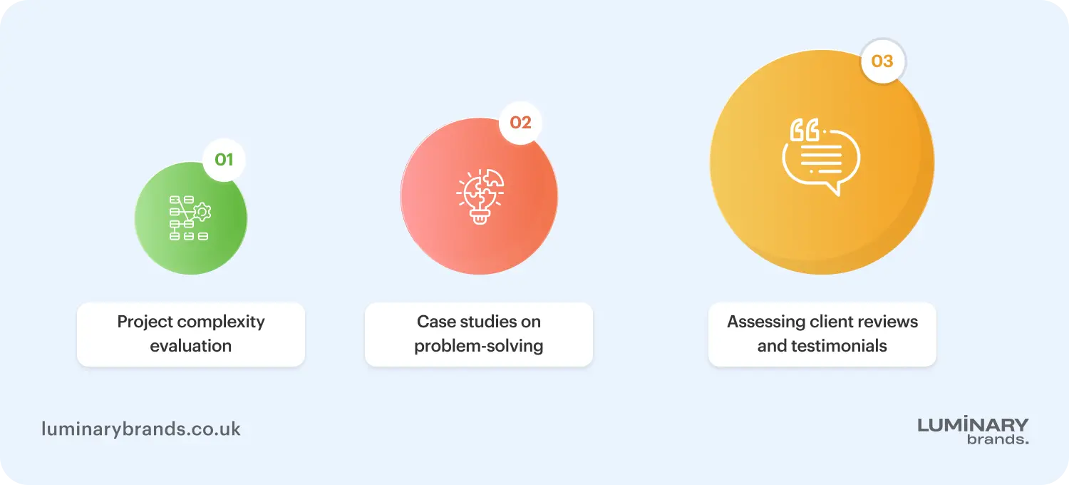 Evaluating experience of a software development provide