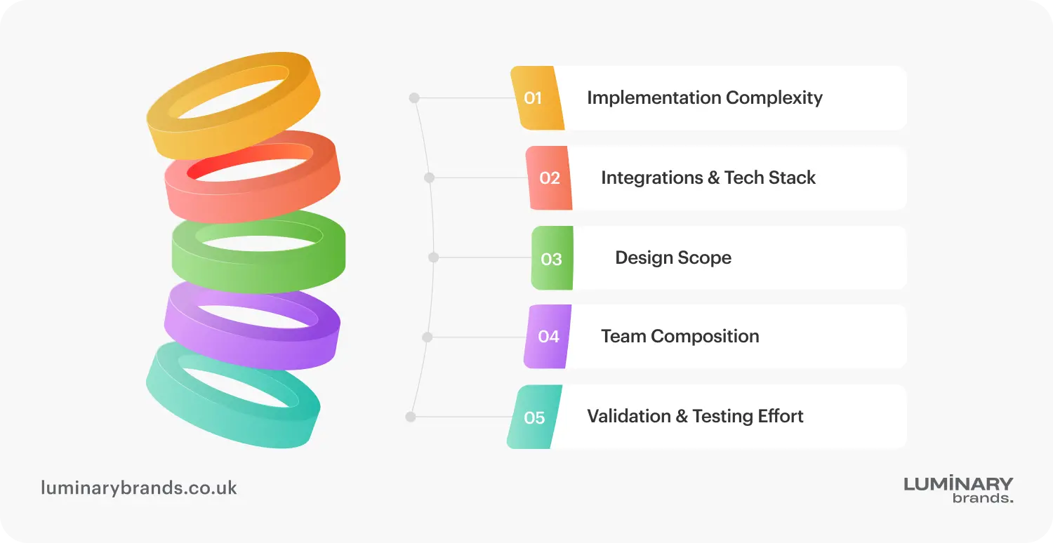 Factors that affect app development costs