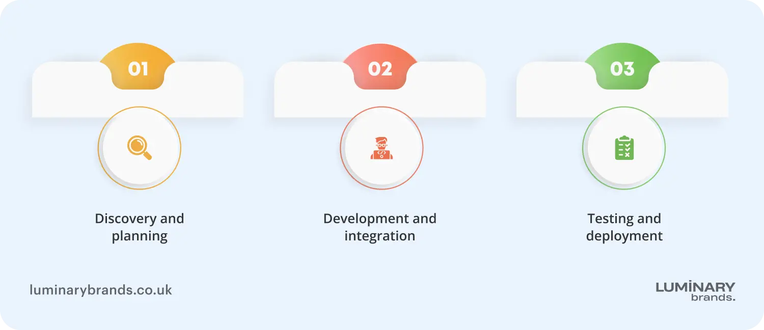 Healthcare software development process