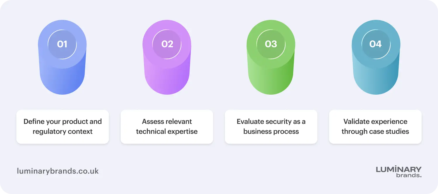 How to choose a blockchain development company