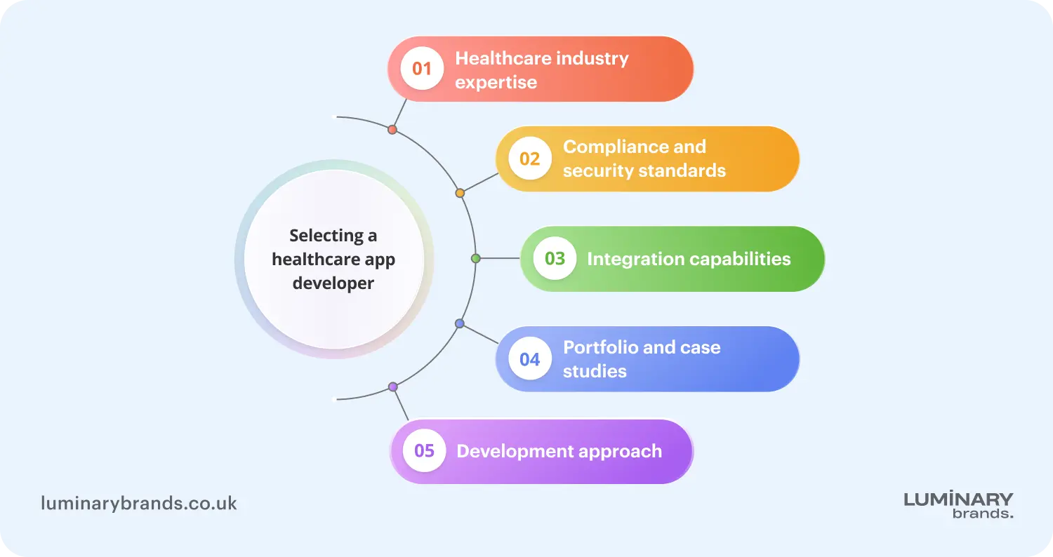 How to choose a healthcare app development company