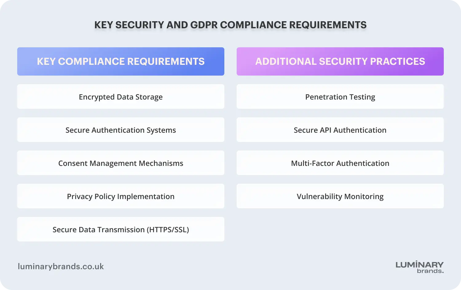 Key Security and GDPR Compliance Requirements
