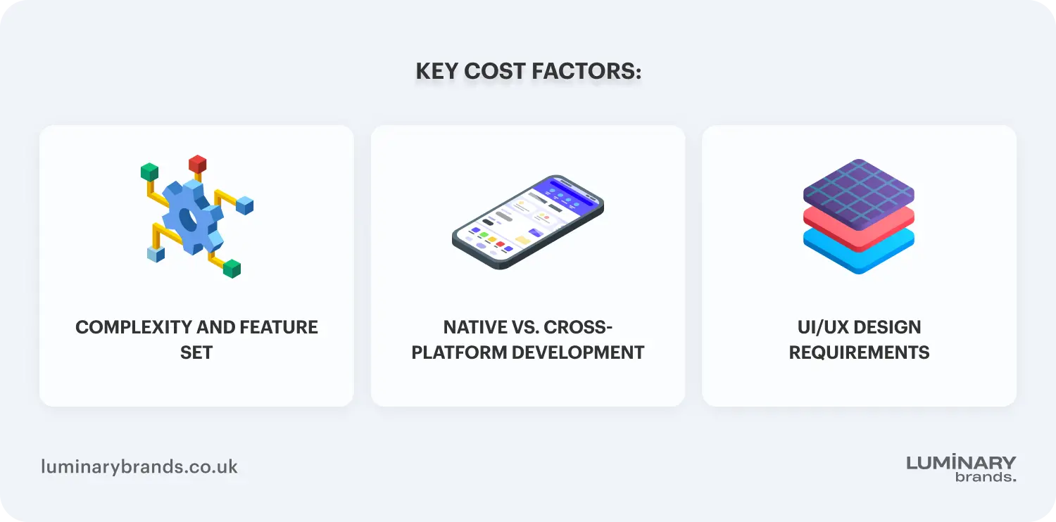 Key factors that drive the cost of app development
