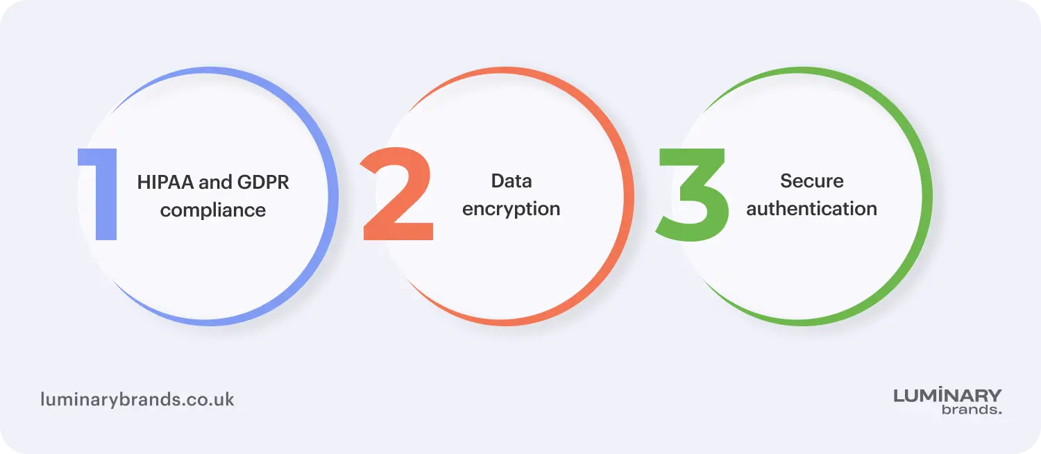 Key security stages in healthcare app development
