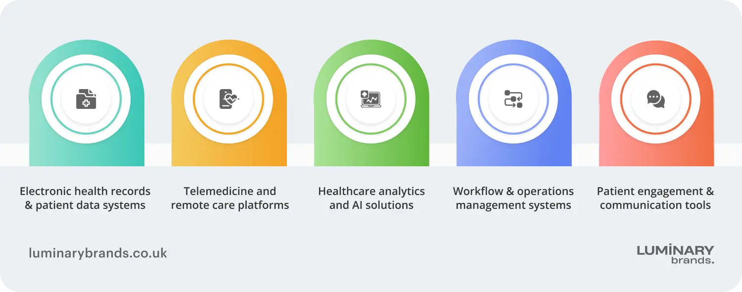 Key types of healthcare software
