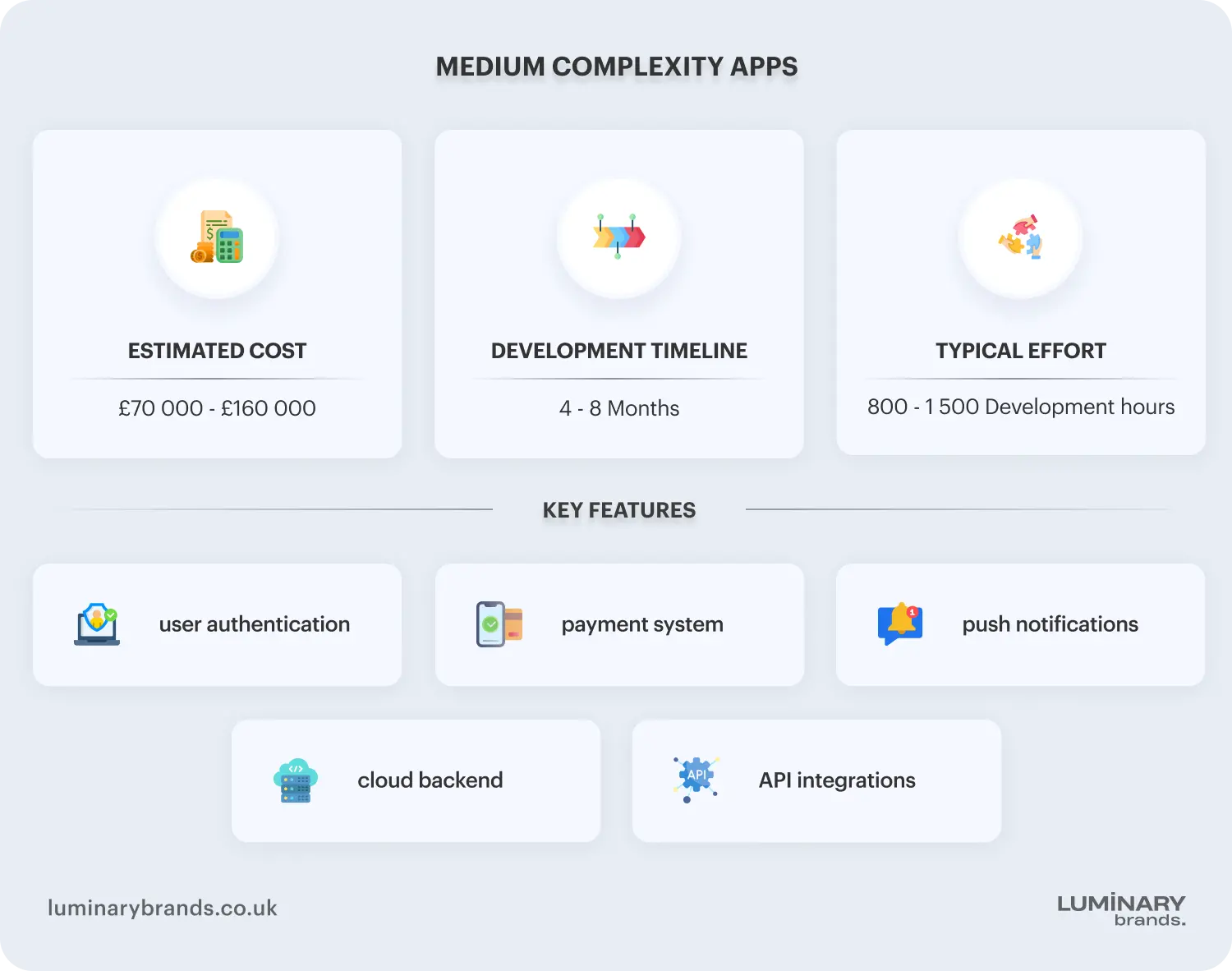 Medium complexity apps