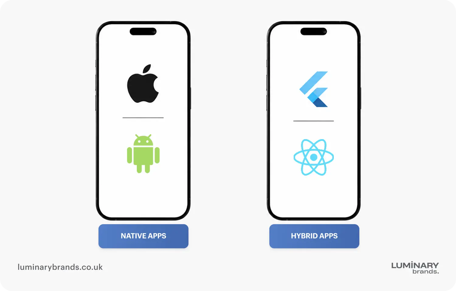 Native vs cross platform development