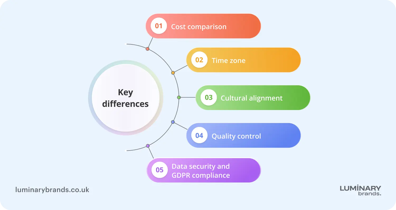 Nearshore vs offshore key differences for UK businesses