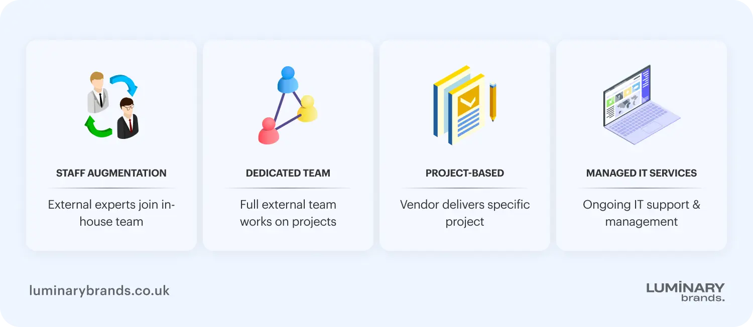 Outsourcing models