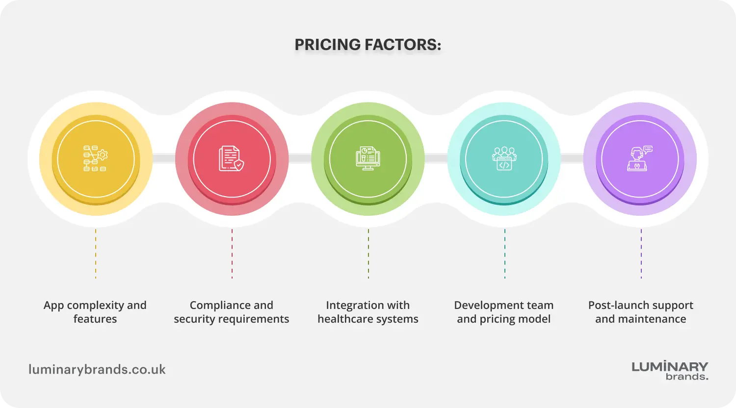 Pricing factors affecting healthcare app development cost