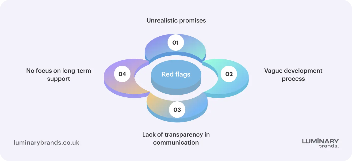 Red flags in blockchain development companies