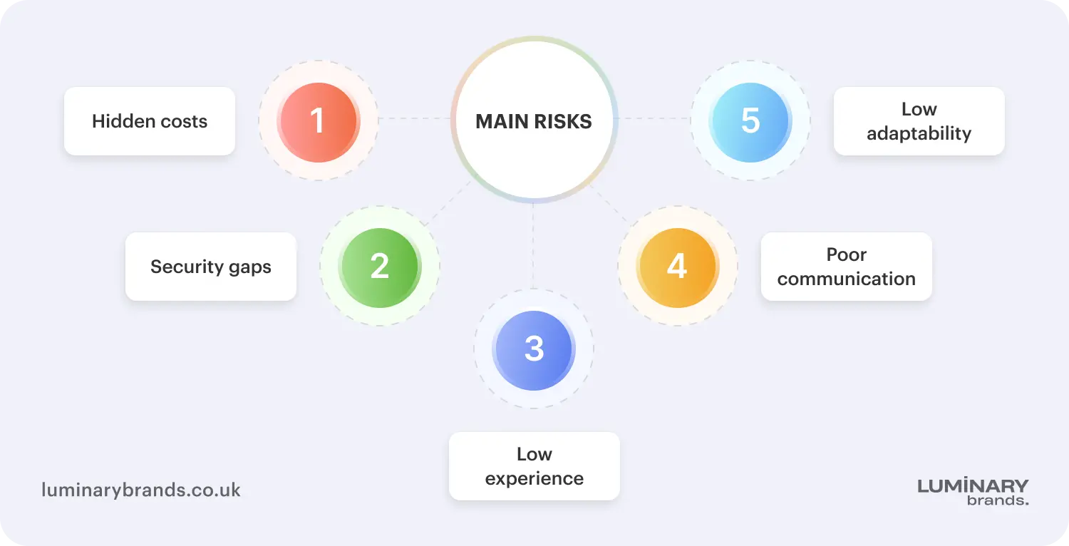 Risks when choosing financial software developers