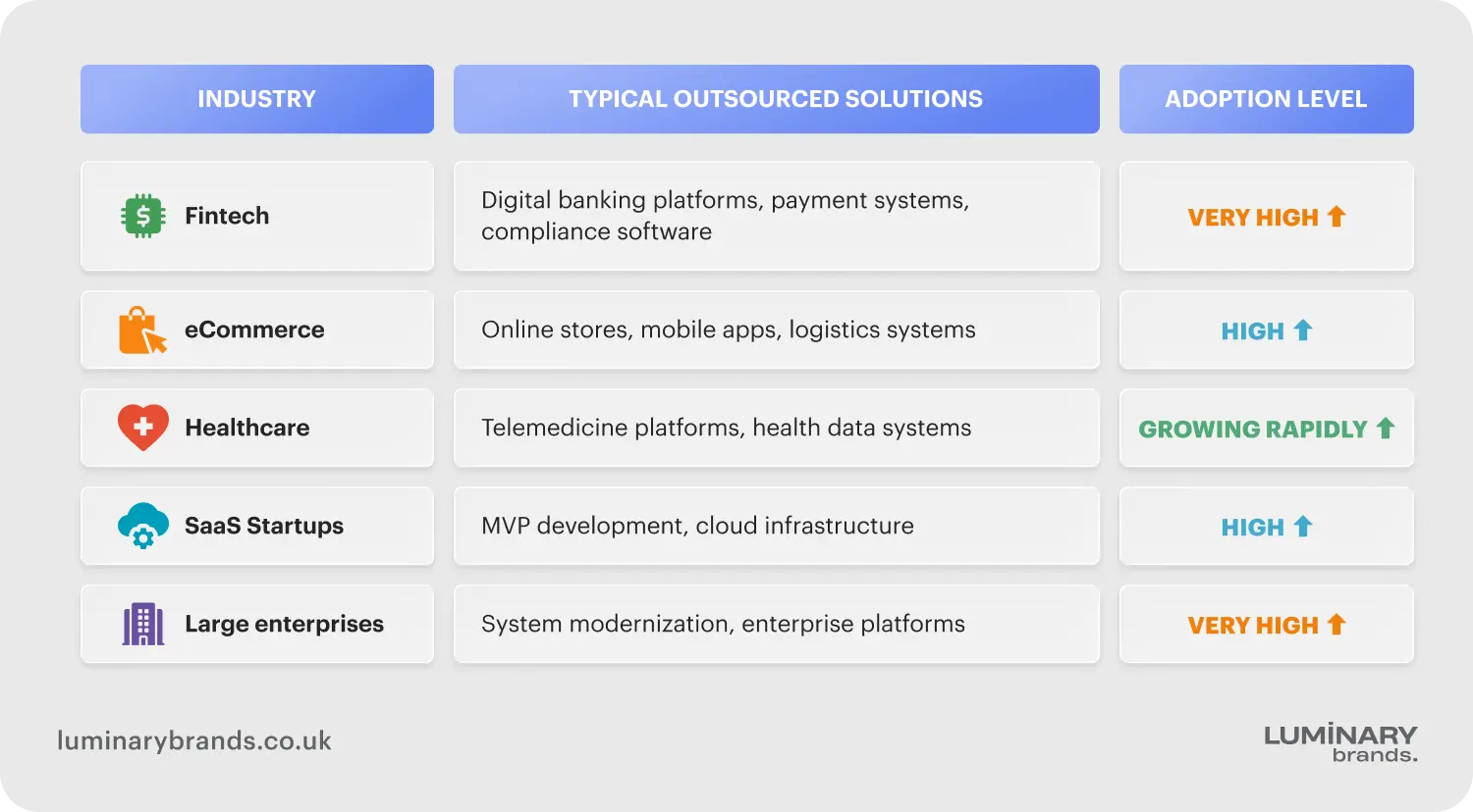 Software outsourcing trends by industry