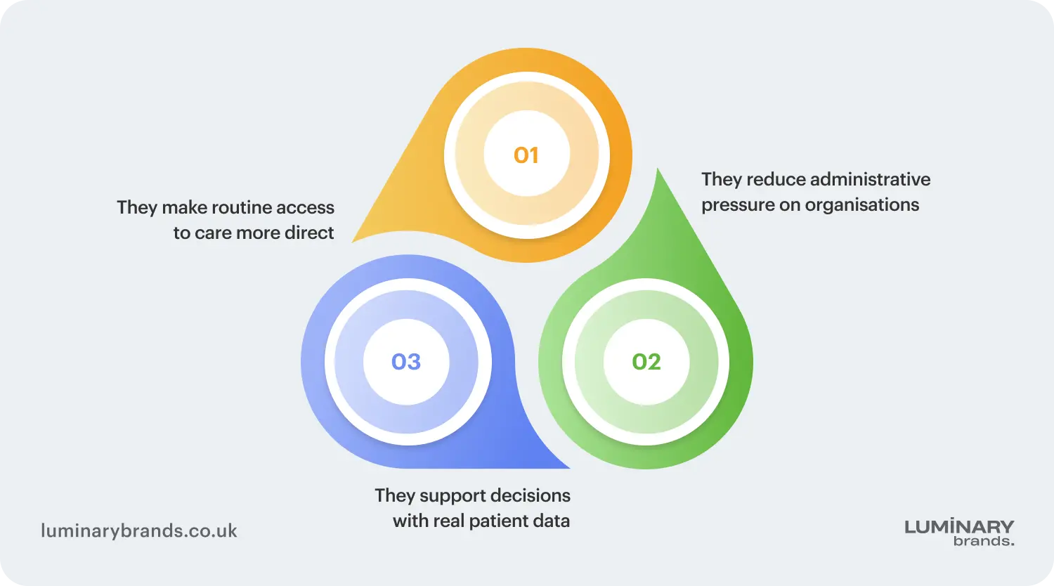 The role of healthcare apps in modern medicine