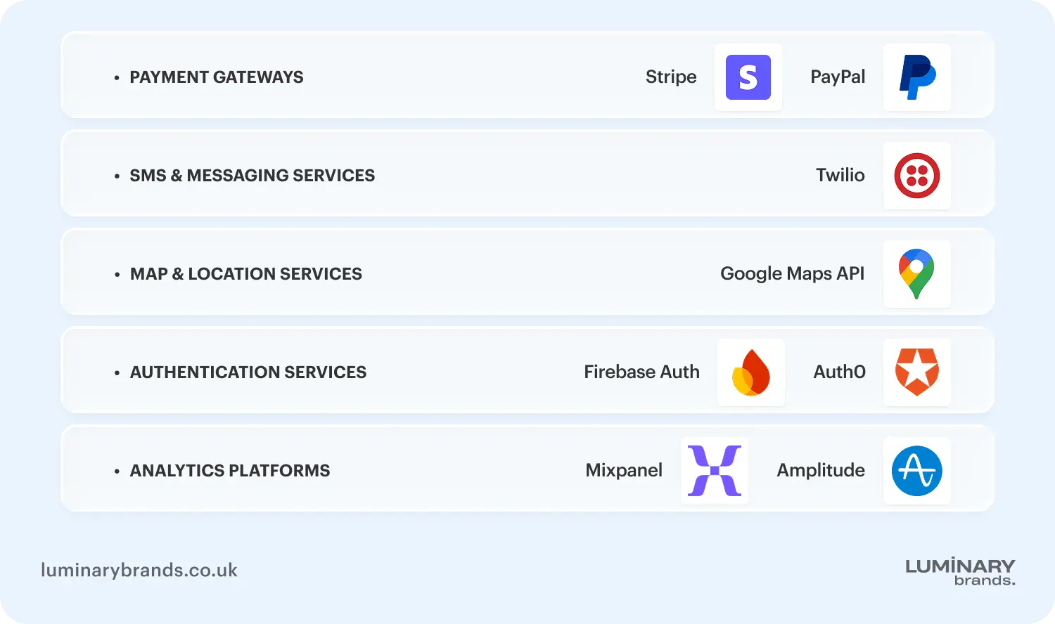 Third party APIs and integrations