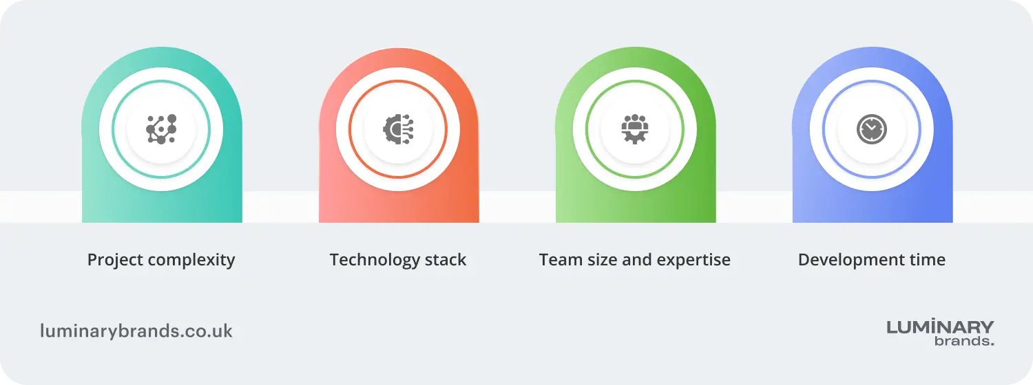 Understanding blockchain app development cost