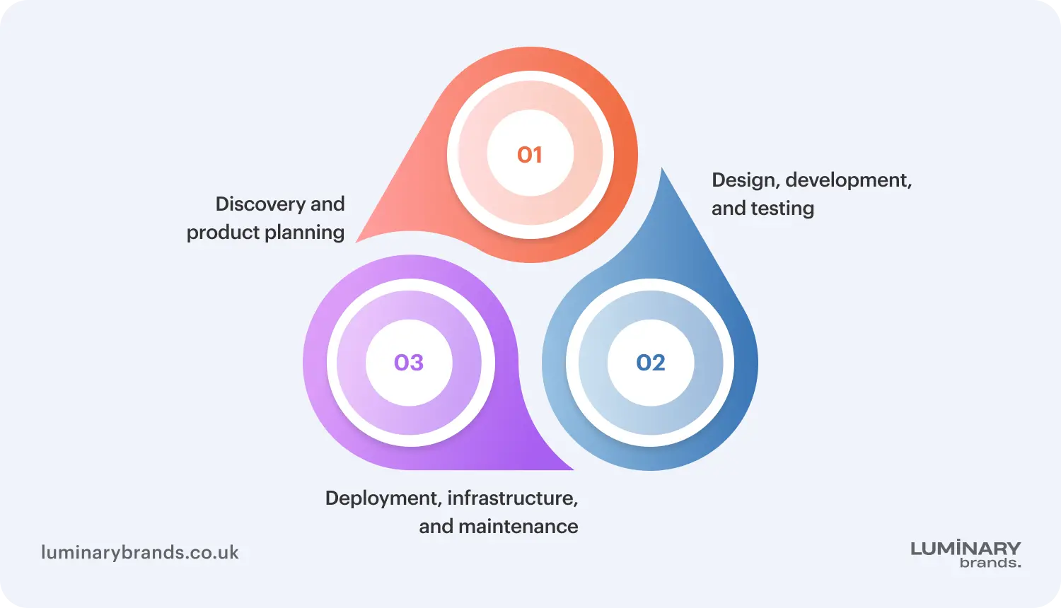 Understanding the uk software development cost structure