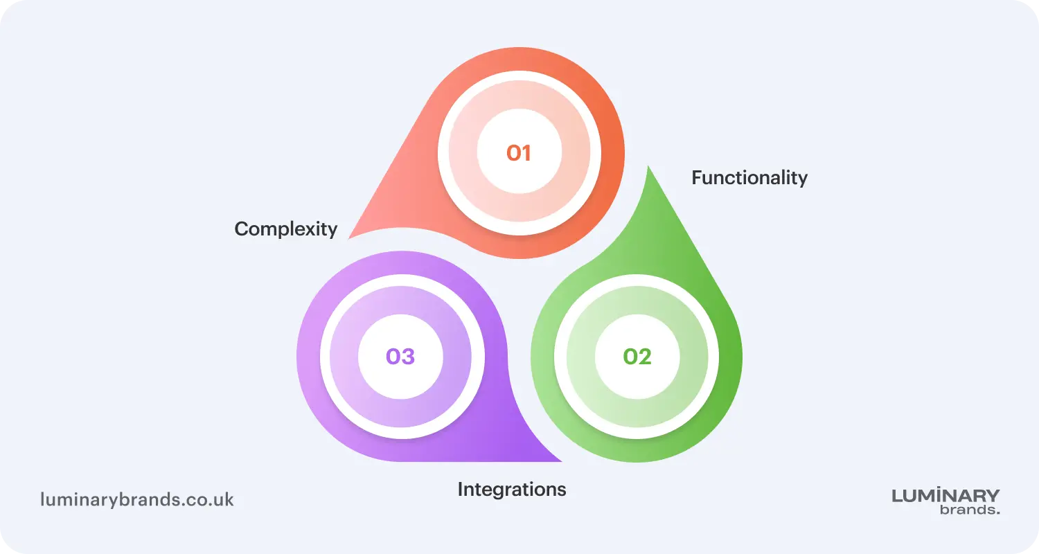 Web design cost key pricing factors