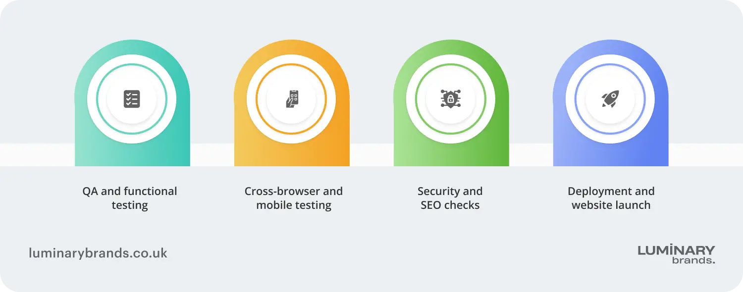 Website testing before launch