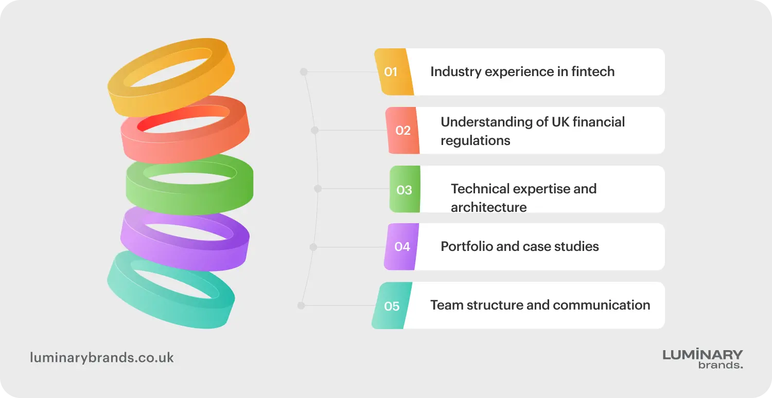 What to look for when selecting a fintech software company