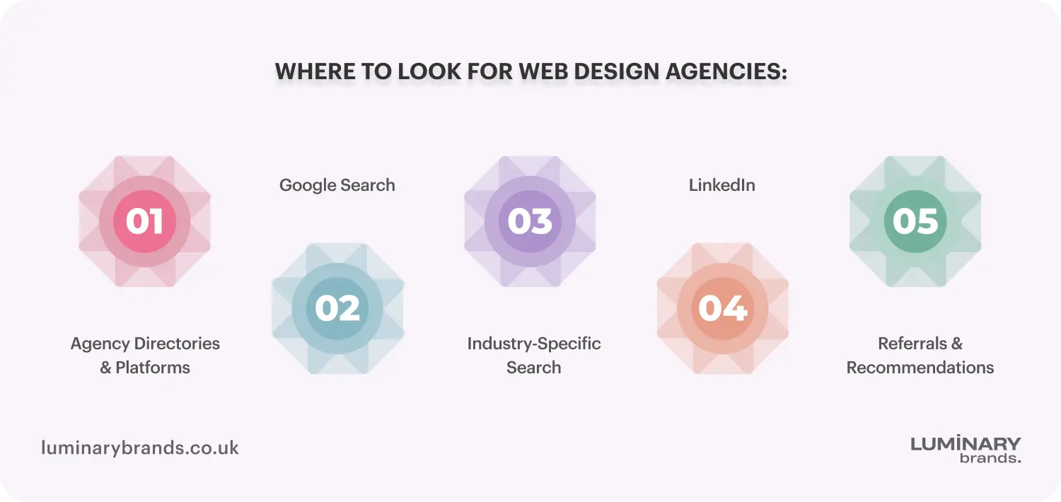 Where to find web design agencies