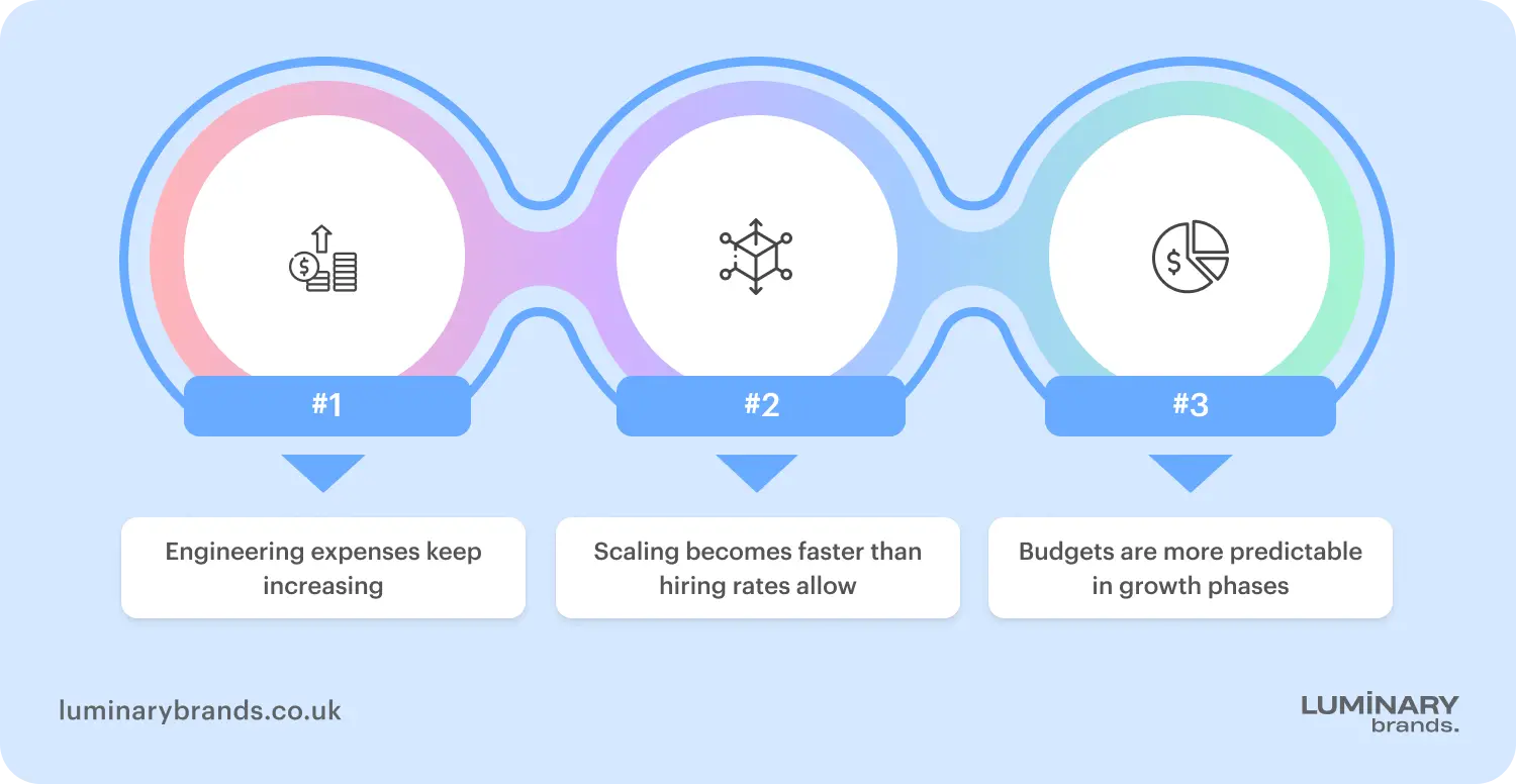 Why UK businesses choose offshore