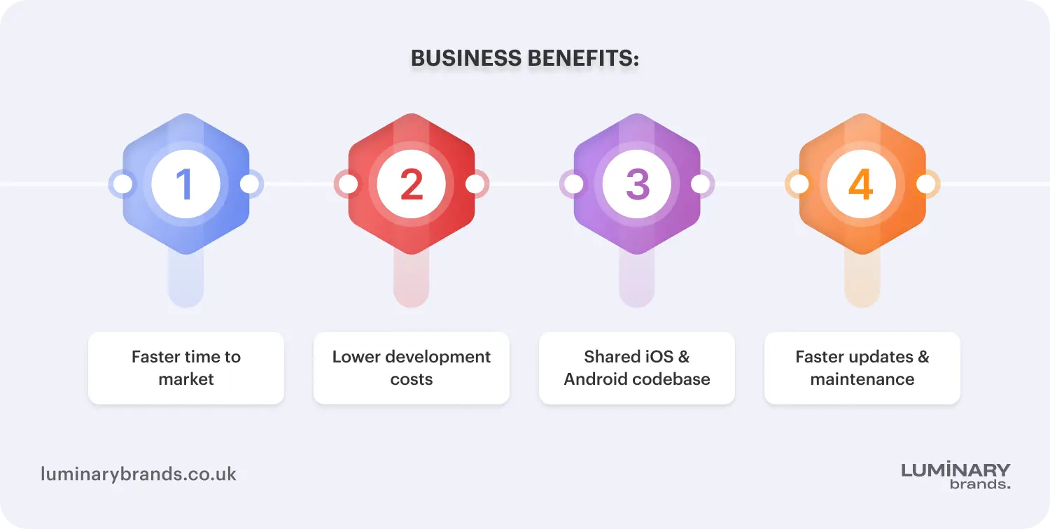 business benefits of react native app development