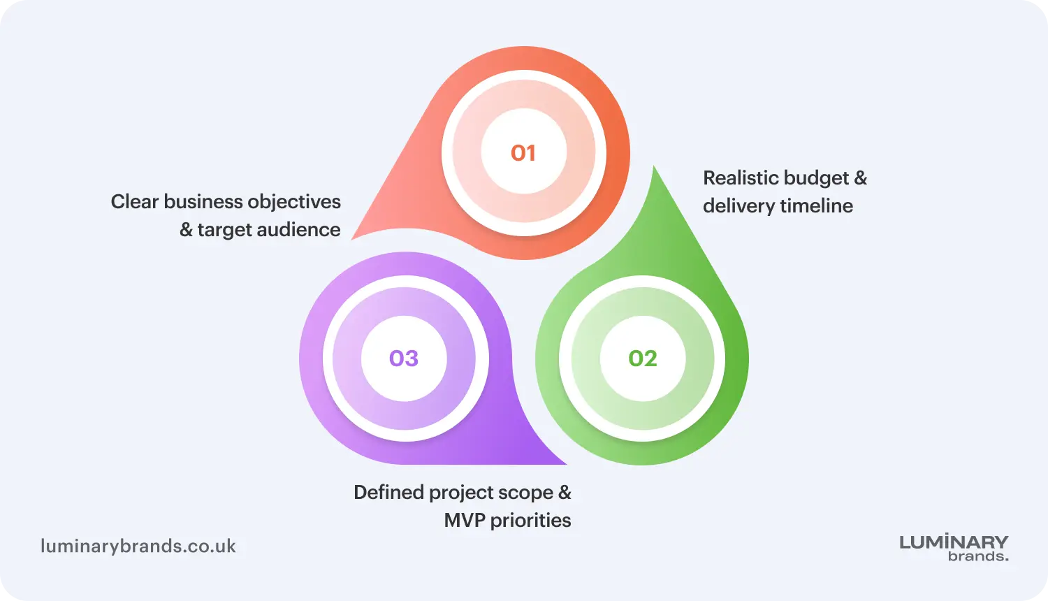 choosing the right software development company