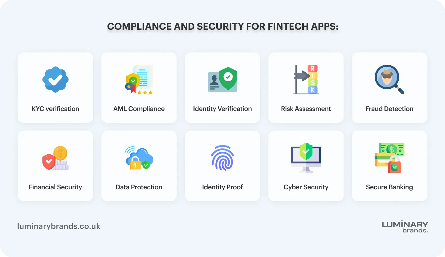 compliance and security for fintech apps