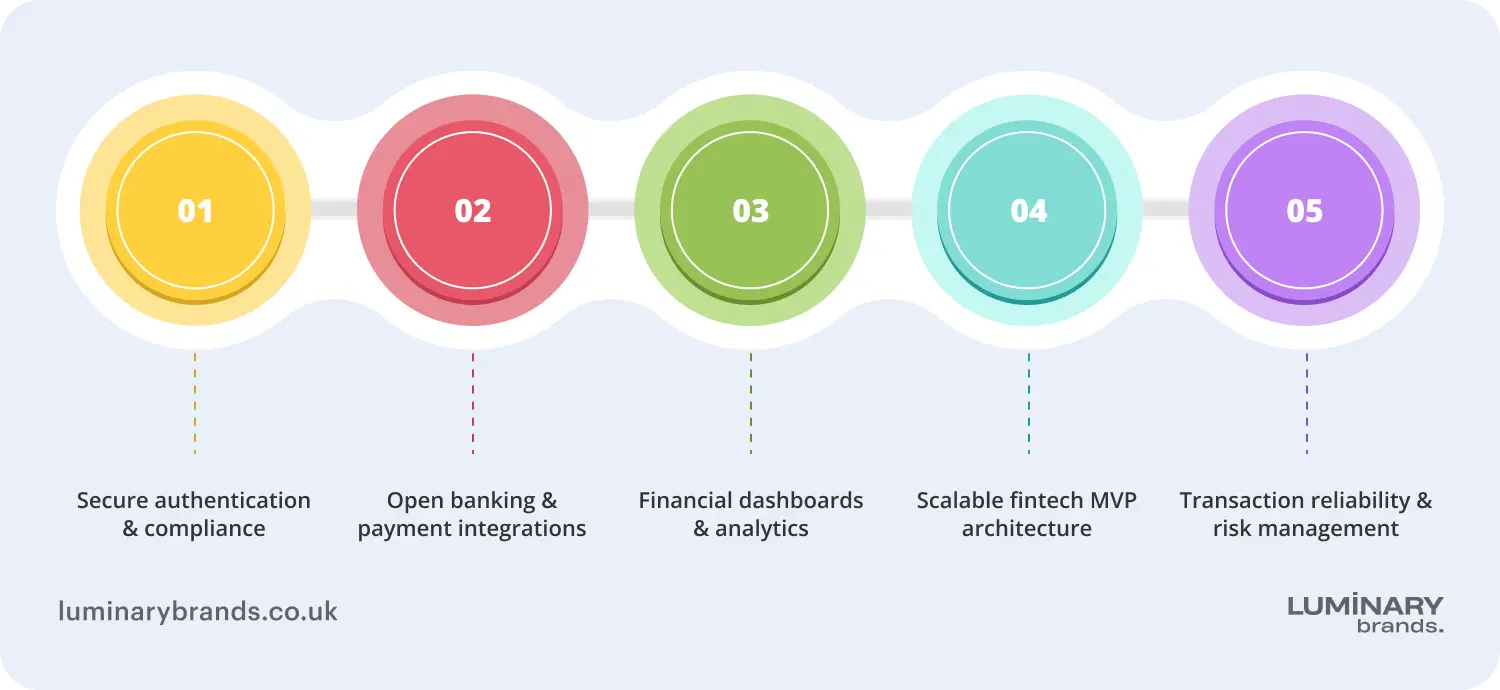 fintech software development for early stage startups
