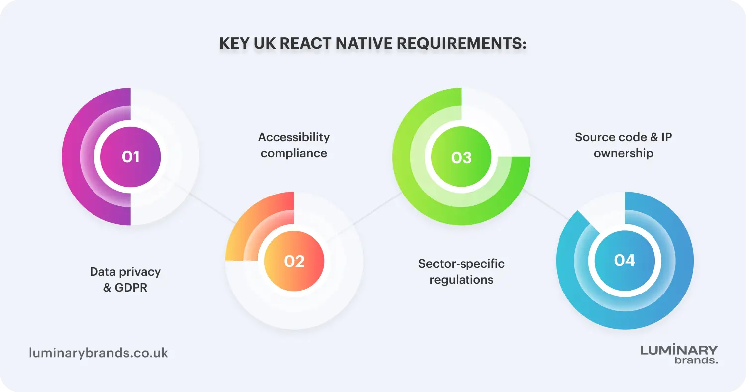 key uk react native requirements