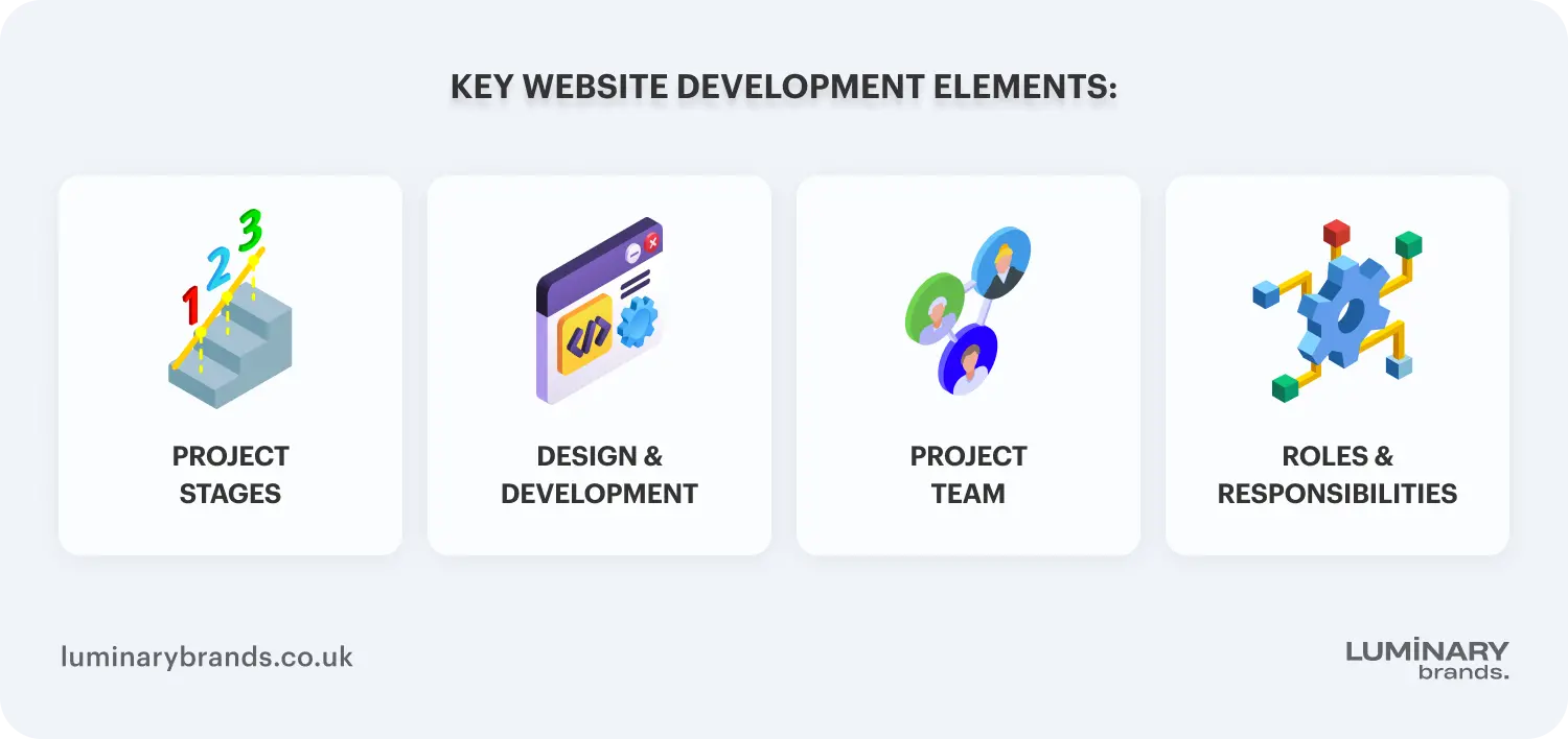key website development elements
