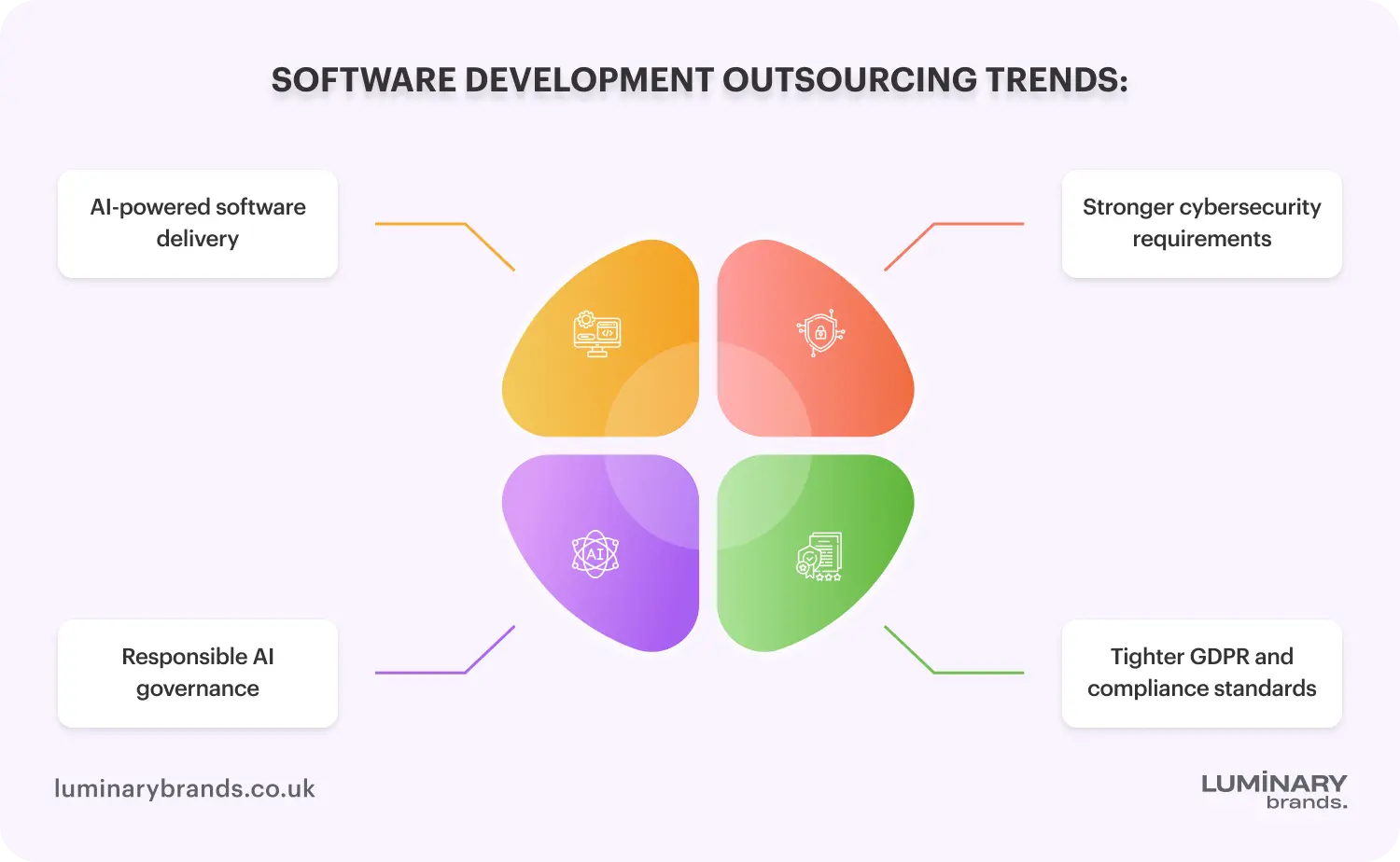 software development outsourcing trends