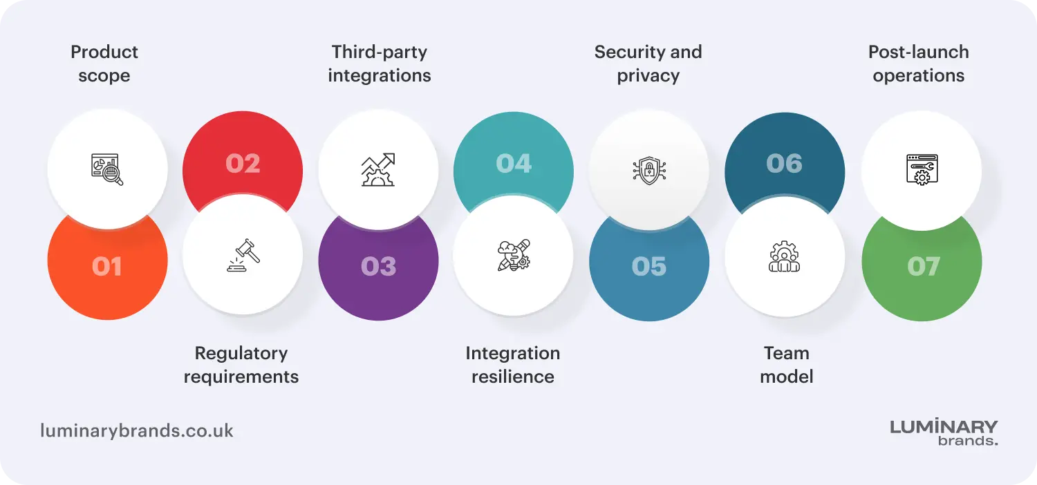 what influences the fintech app development cost for startups