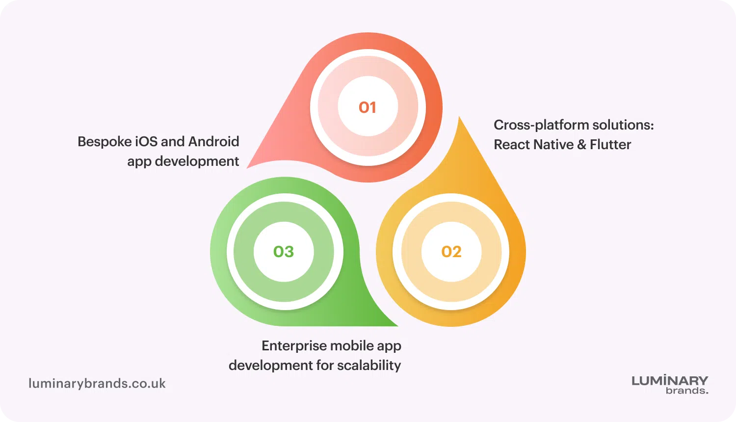 Core services provided by london app development agencies