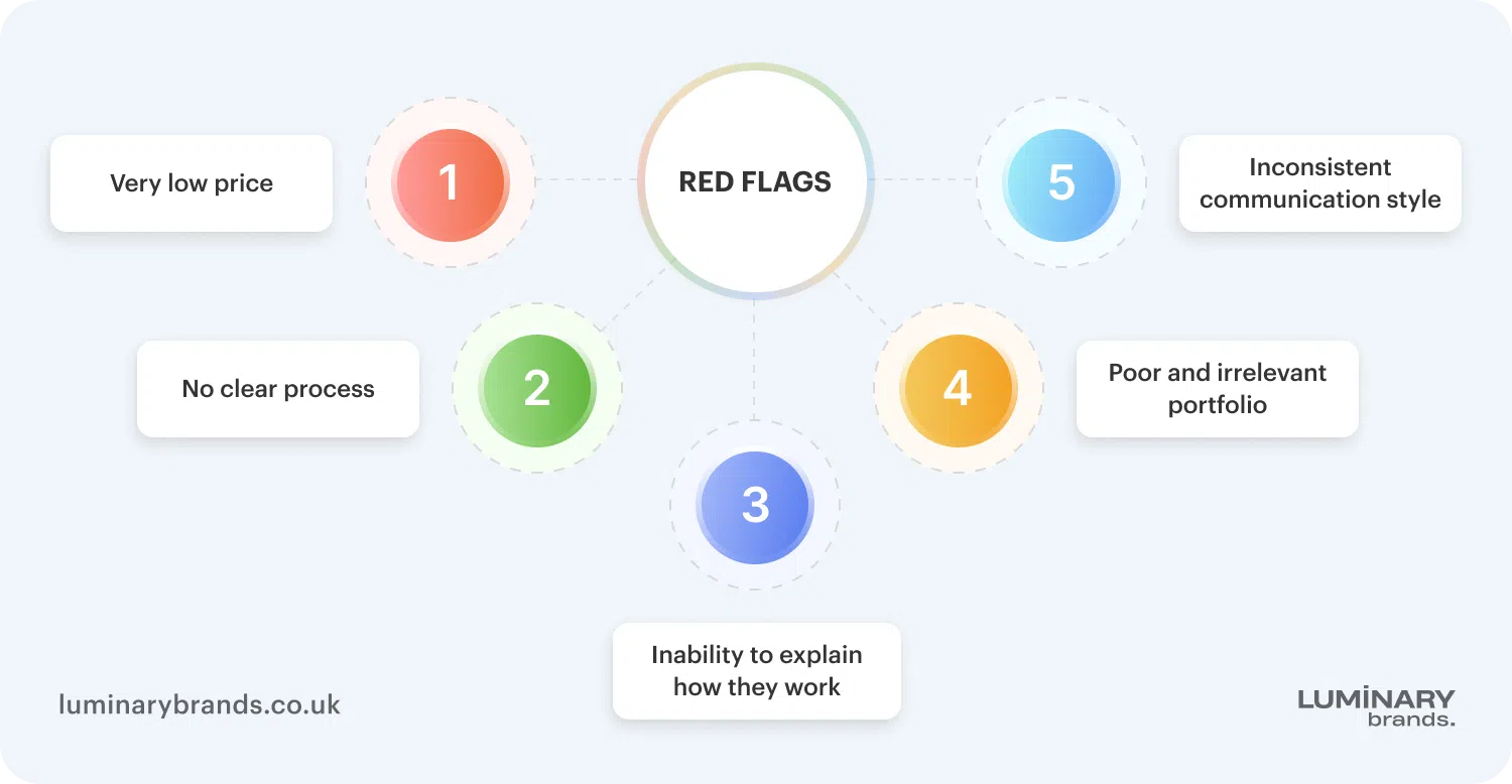 Red flags when hiring a web development agency