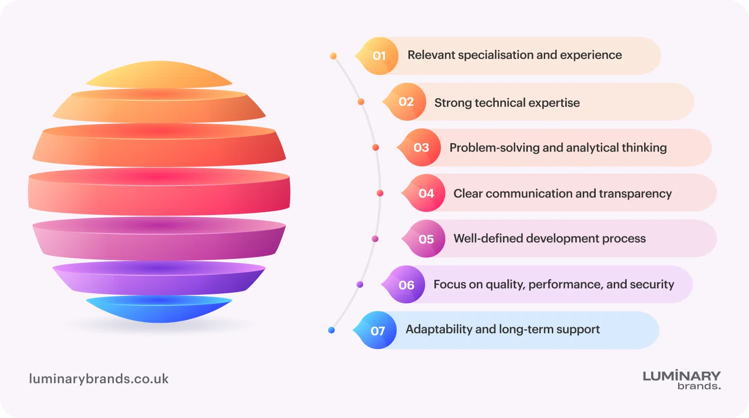 Top qualities of a good web development company