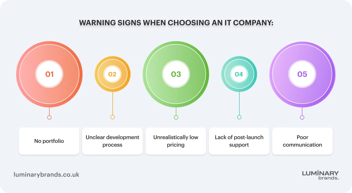 Warning signs of an IT company