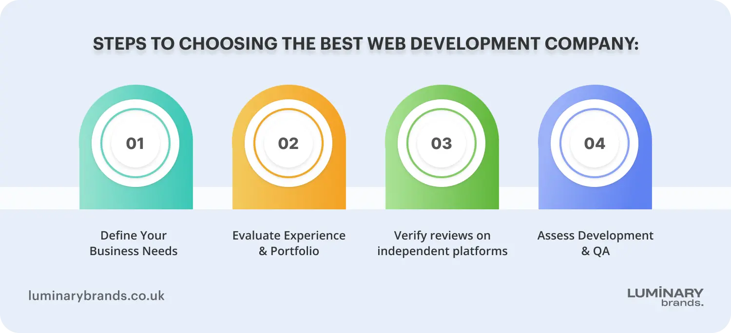 choosing the best web development company
