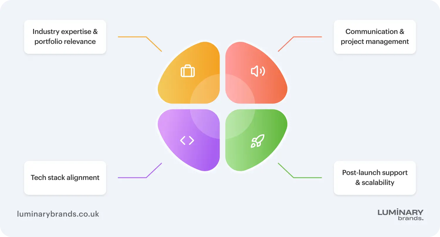 how to choose the right web development partner in london