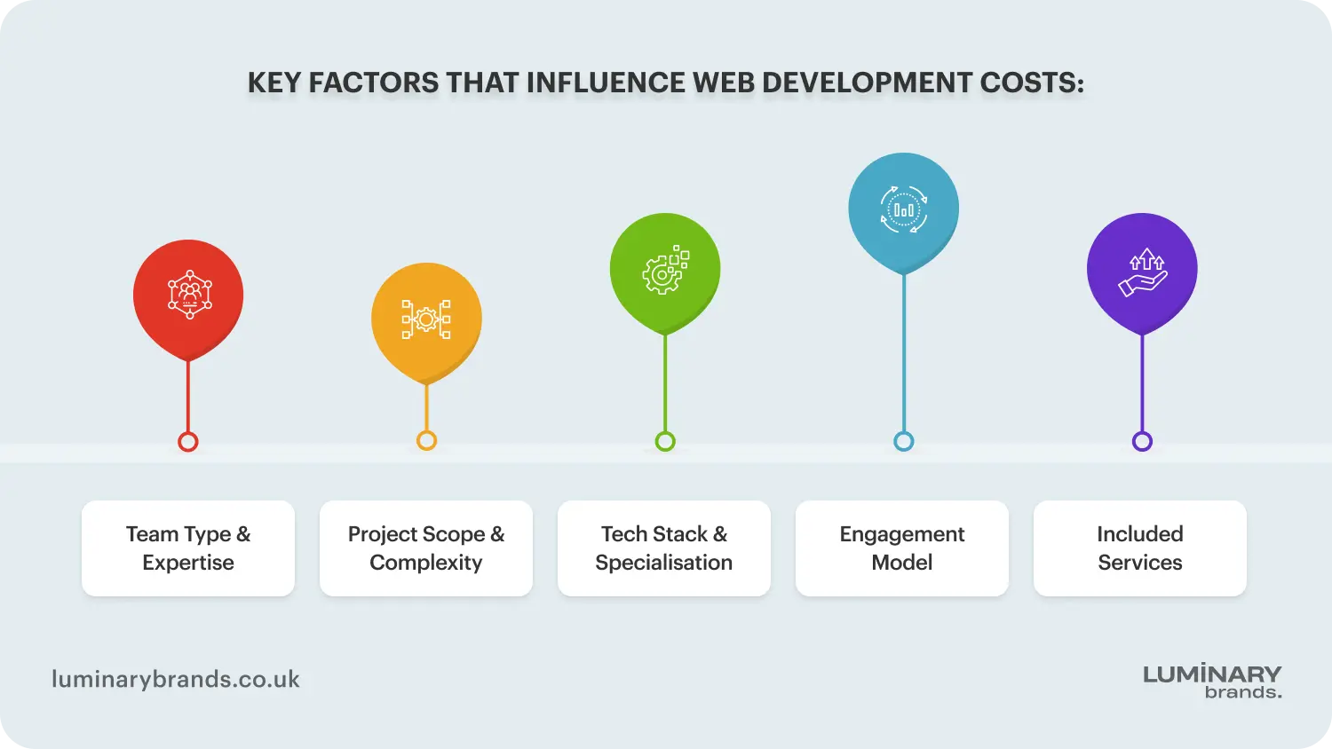 how to find a reliable web development partner on a budget