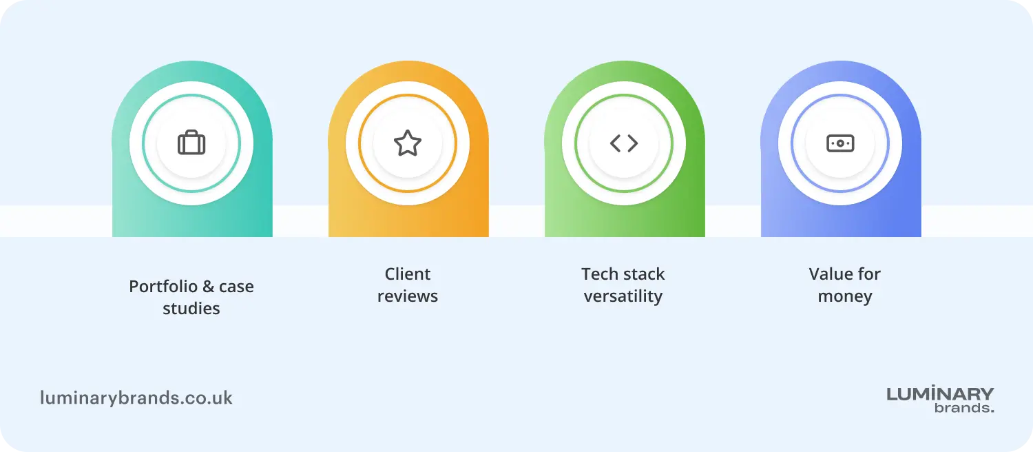 how to find a web developer
