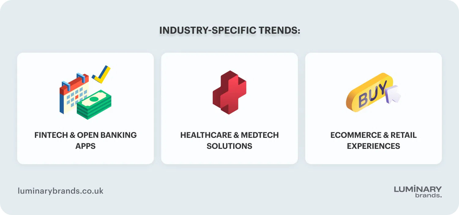 industry specific trends in the London tech hub