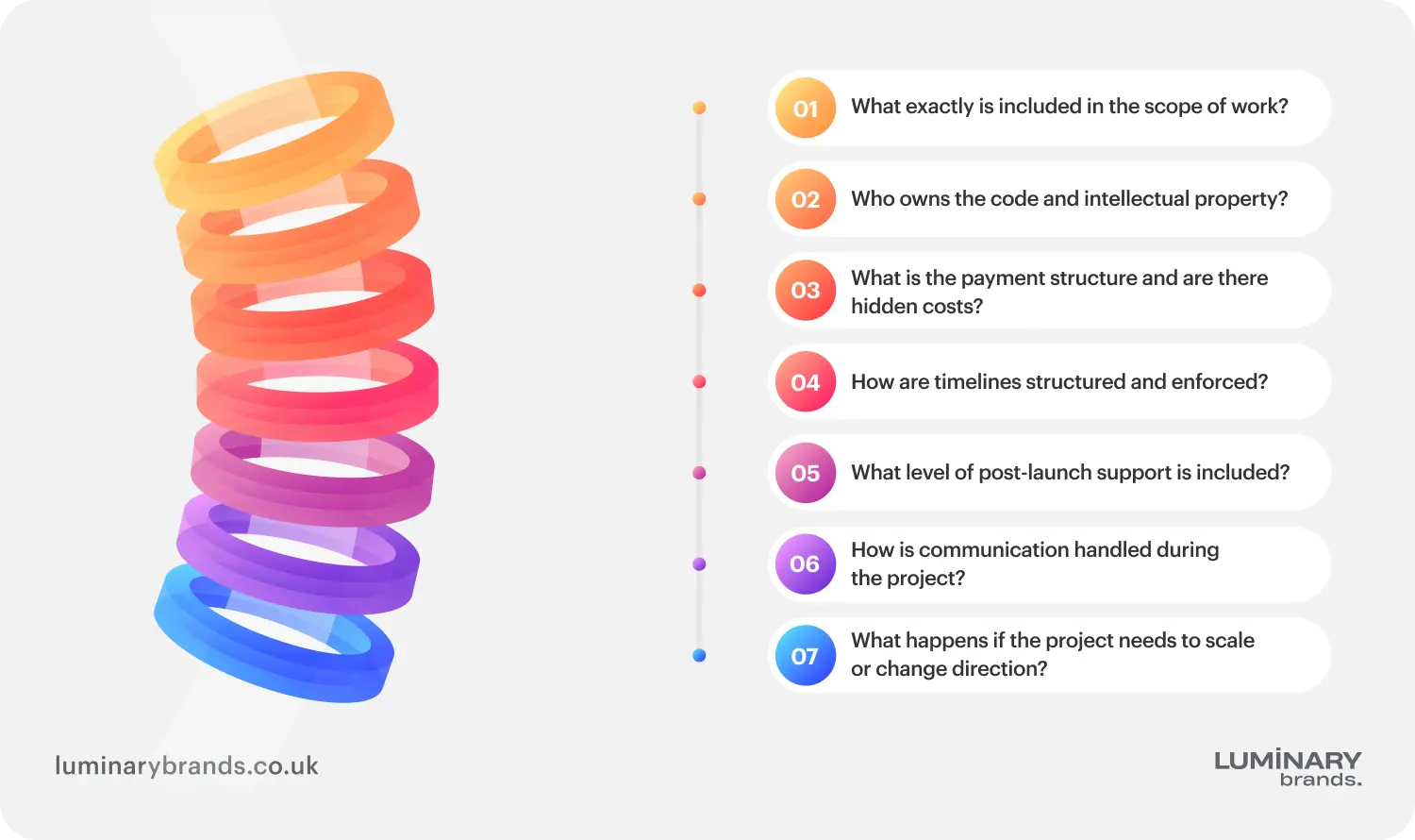questions to ask before you hire web developers