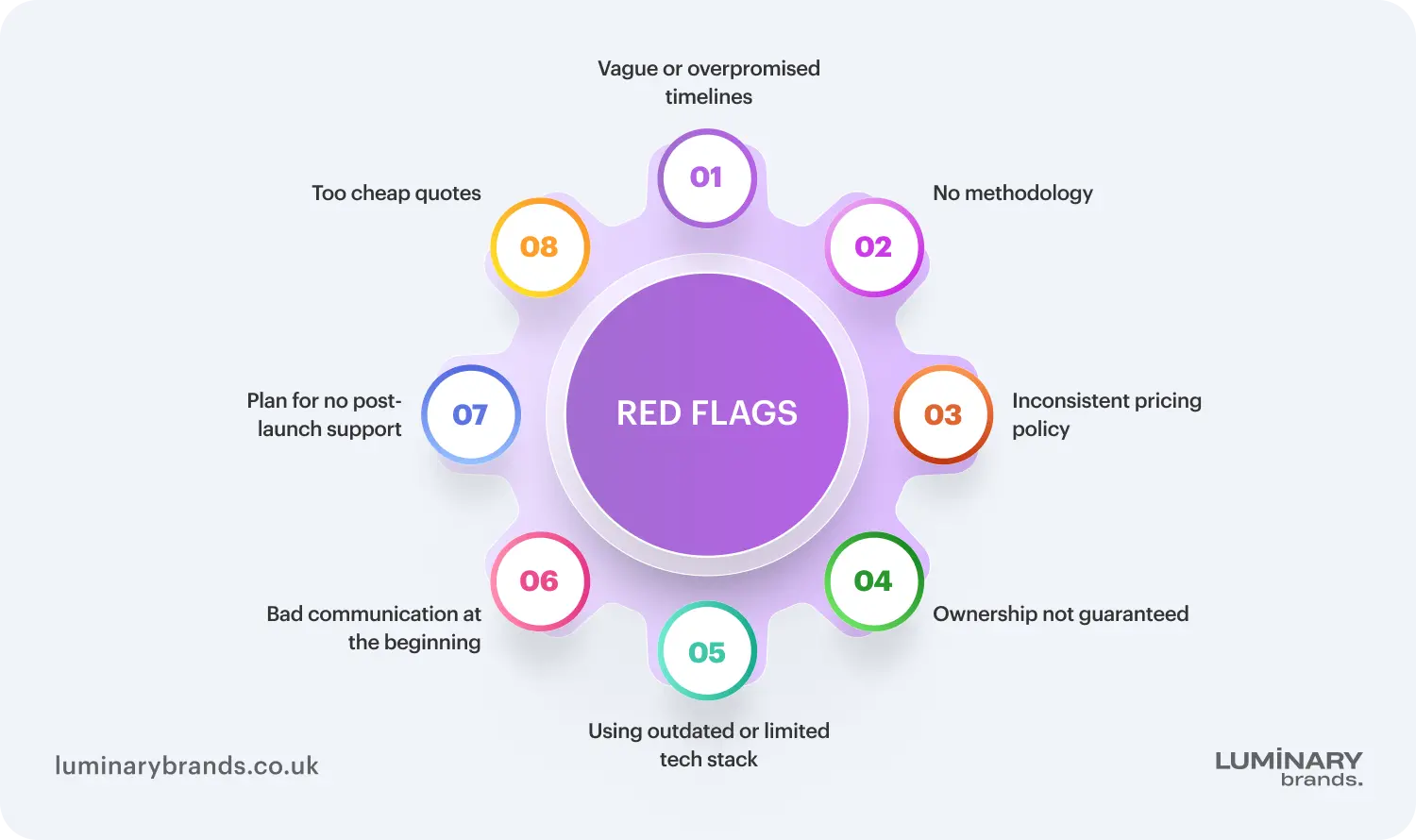 red flags when hiring a web developer