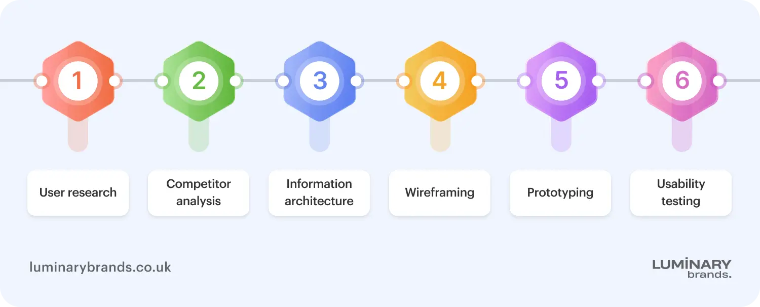 what does a ux design agency do