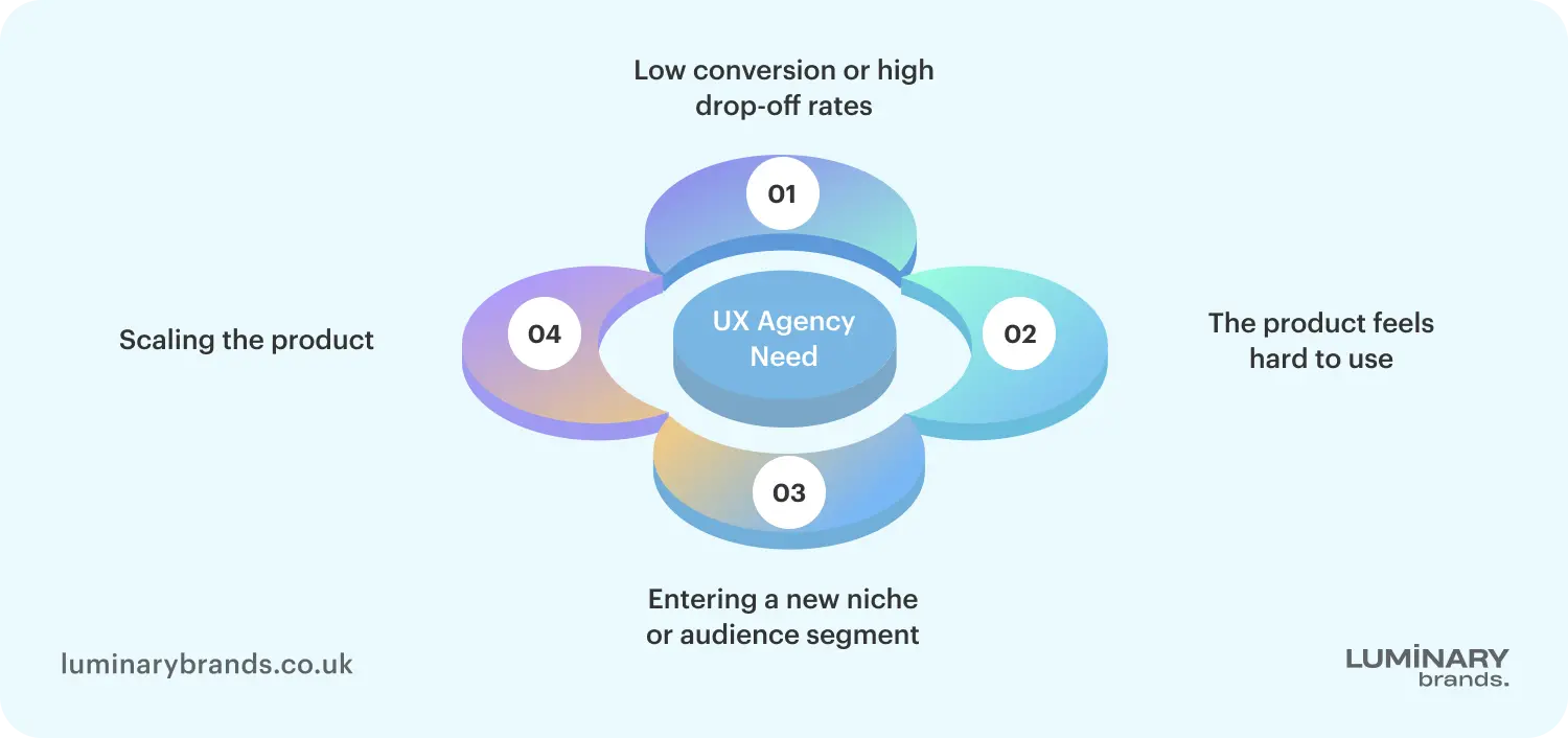 why you need a ux design company